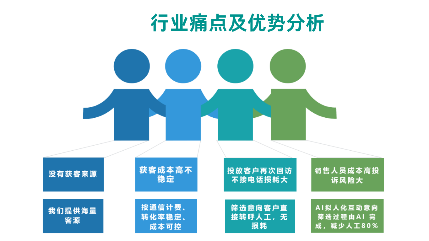 行业痛点及优势分析